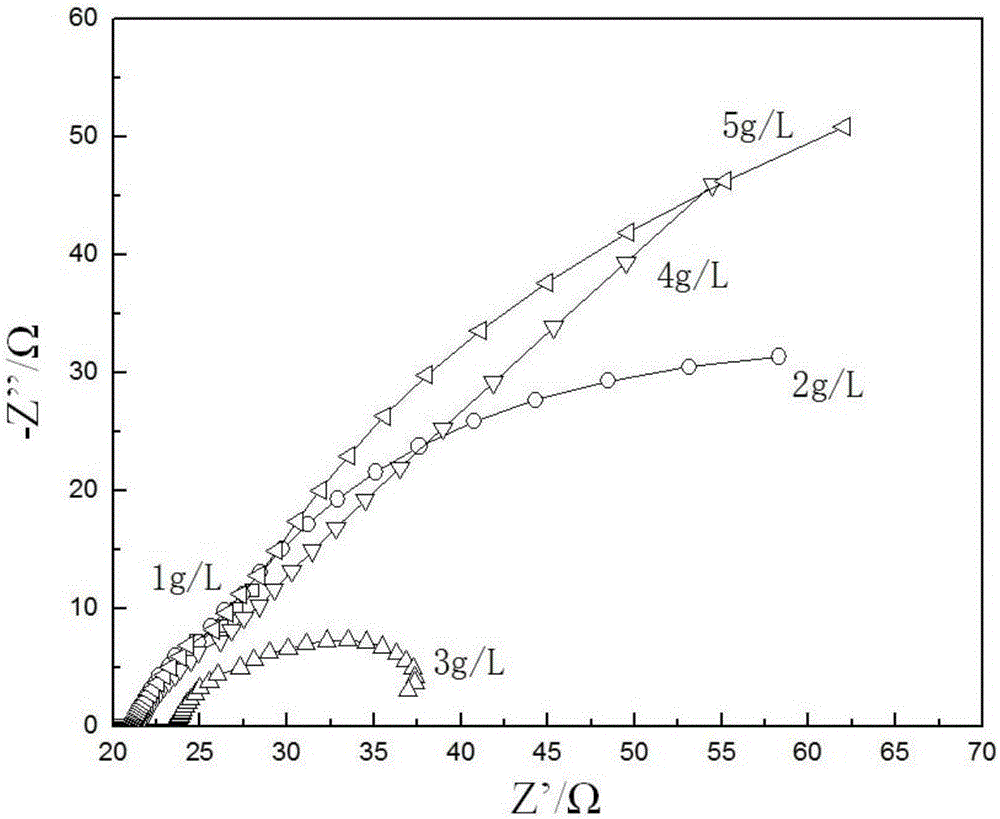 Normal-temperature blackening liquid for steel and iron and application thereof