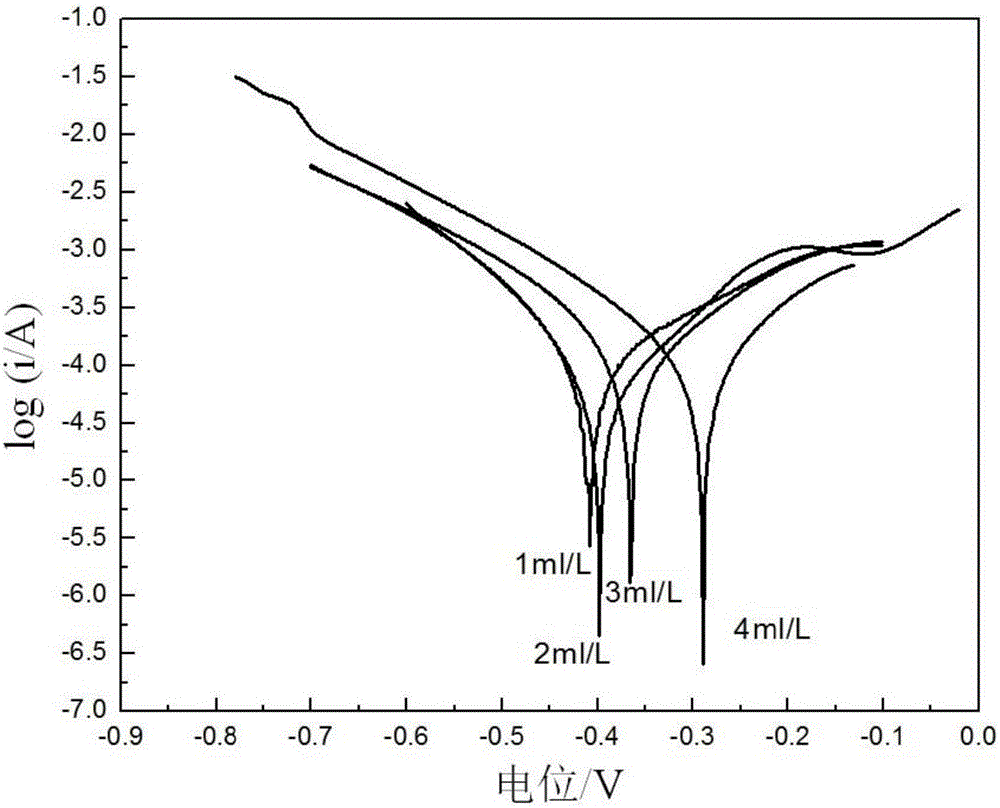 Normal-temperature blackening liquid for steel and iron and application thereof