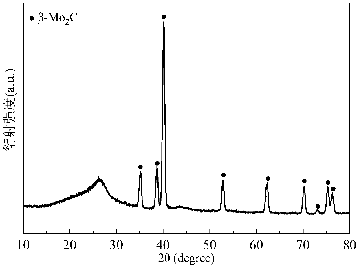 Spiral Mo2C catalyst with ultralow platinum loading capacity, and preparation method and application thereof