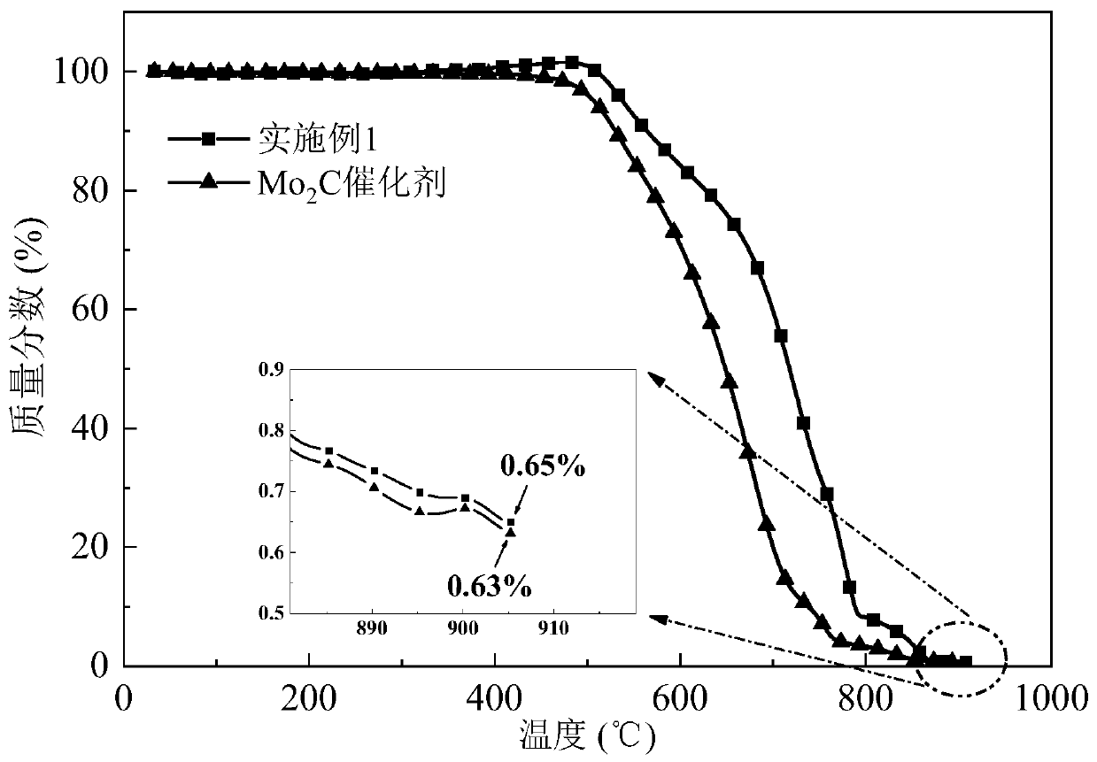 Spiral Mo2C catalyst with ultralow platinum loading capacity, and preparation method and application thereof