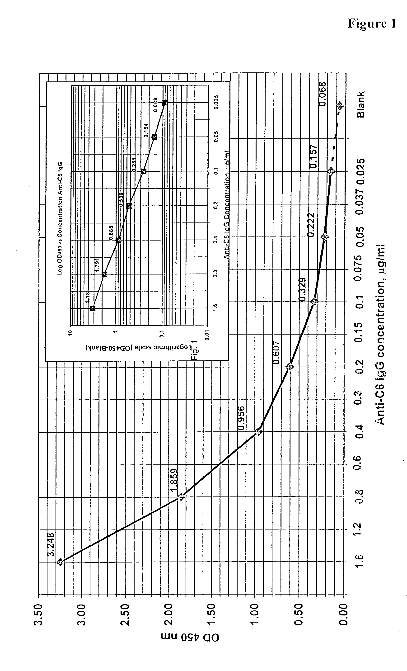 System and methods for detection of bacillus anthracis related analytes in biological fluids