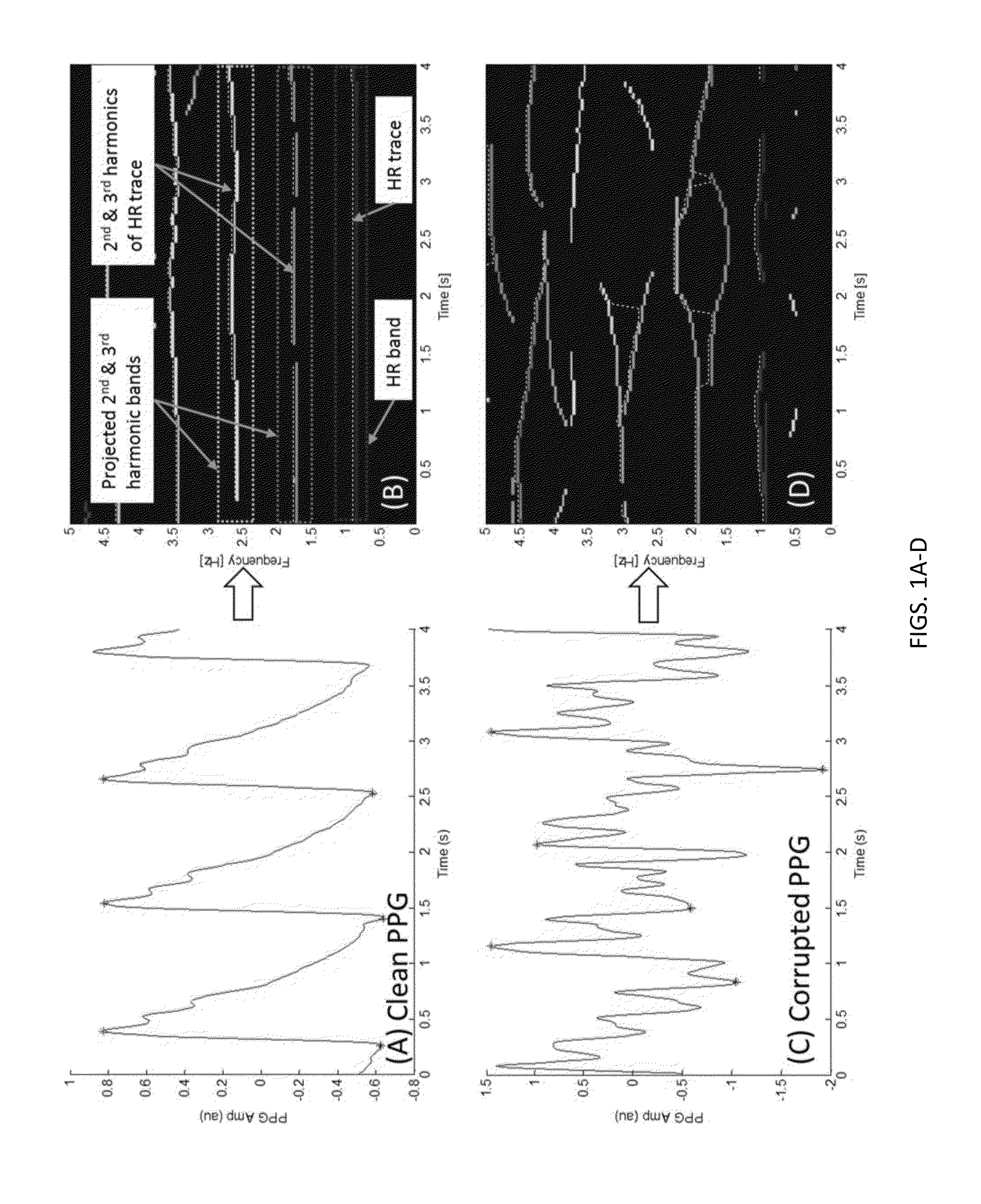 Motion and noise artifact detection and reconstruction algorithms for photoplethysmogram and equivalent signals