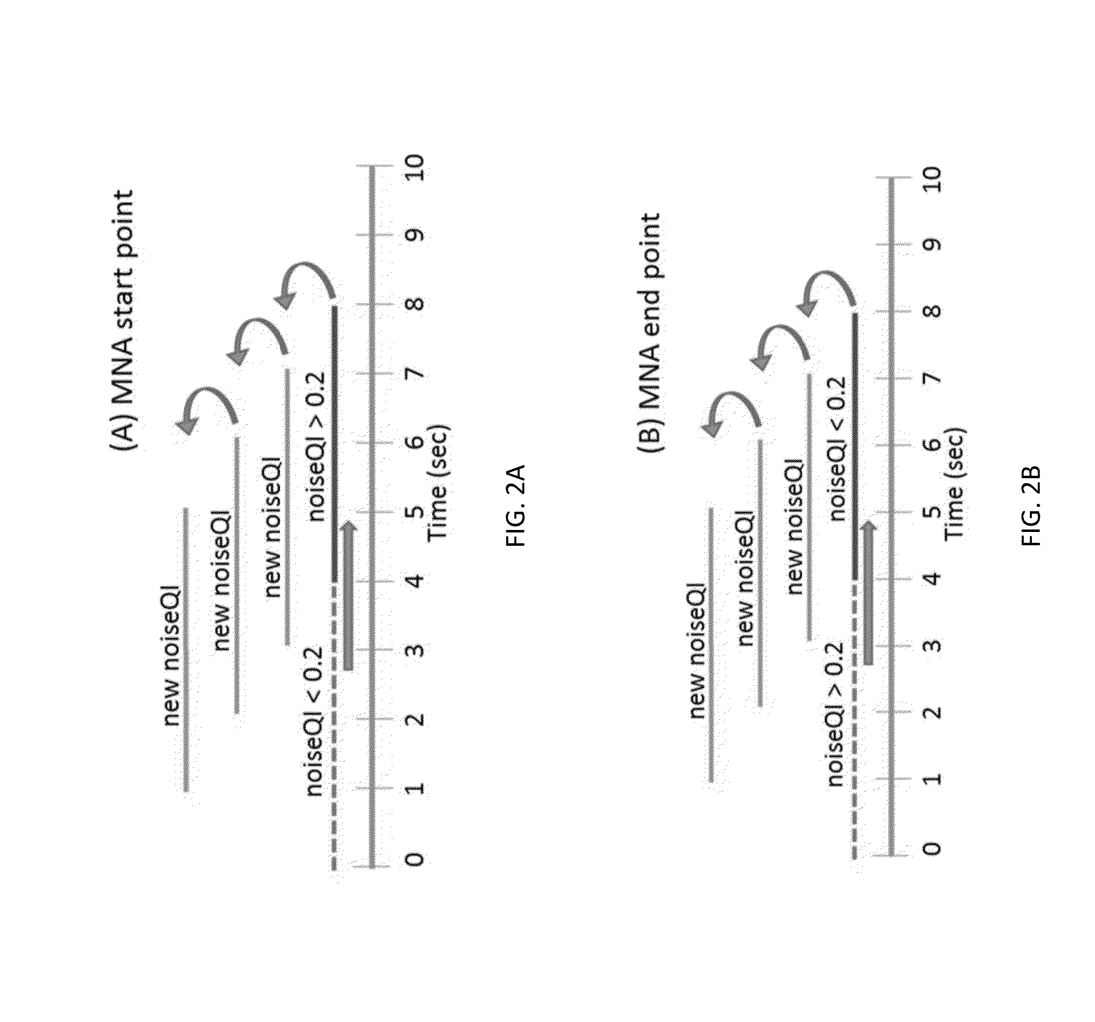 Motion and noise artifact detection and reconstruction algorithms for photoplethysmogram and equivalent signals