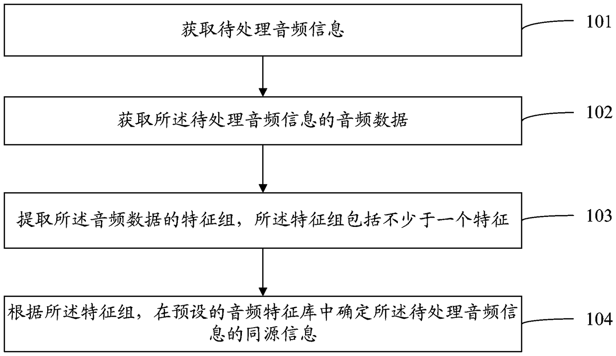 Method and device for audio information retrieval