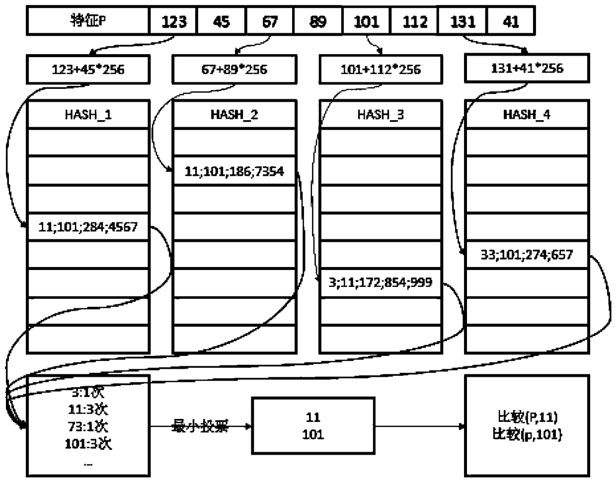 Method and device for audio information retrieval