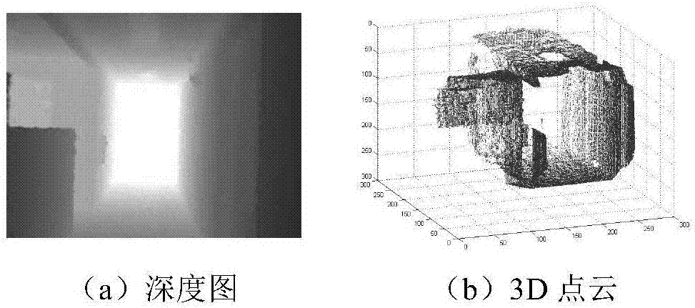 Indoor scene layout estimation and target region extraction method based on RGB-D images