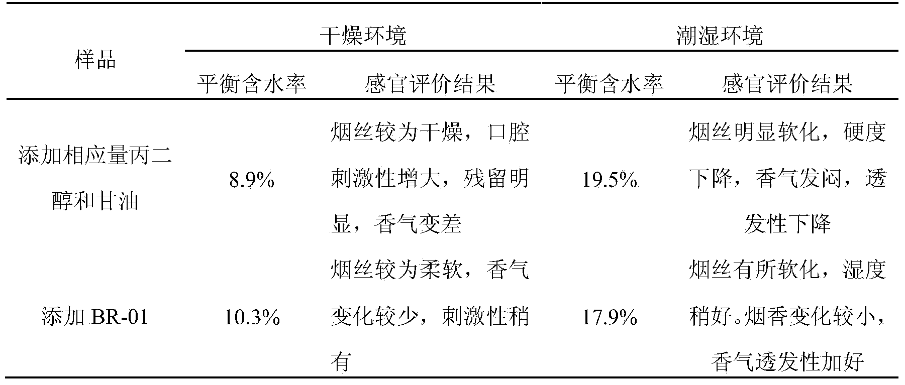 Tobacco humectant achieving gradient distribution of molecular weights