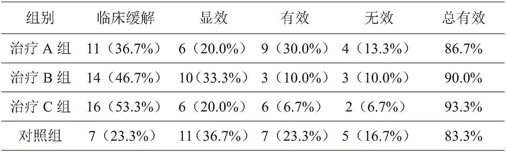 Traditional Chinese medicine composition containing folium artemisiae argyi and used for treating ankylosing spondylitis