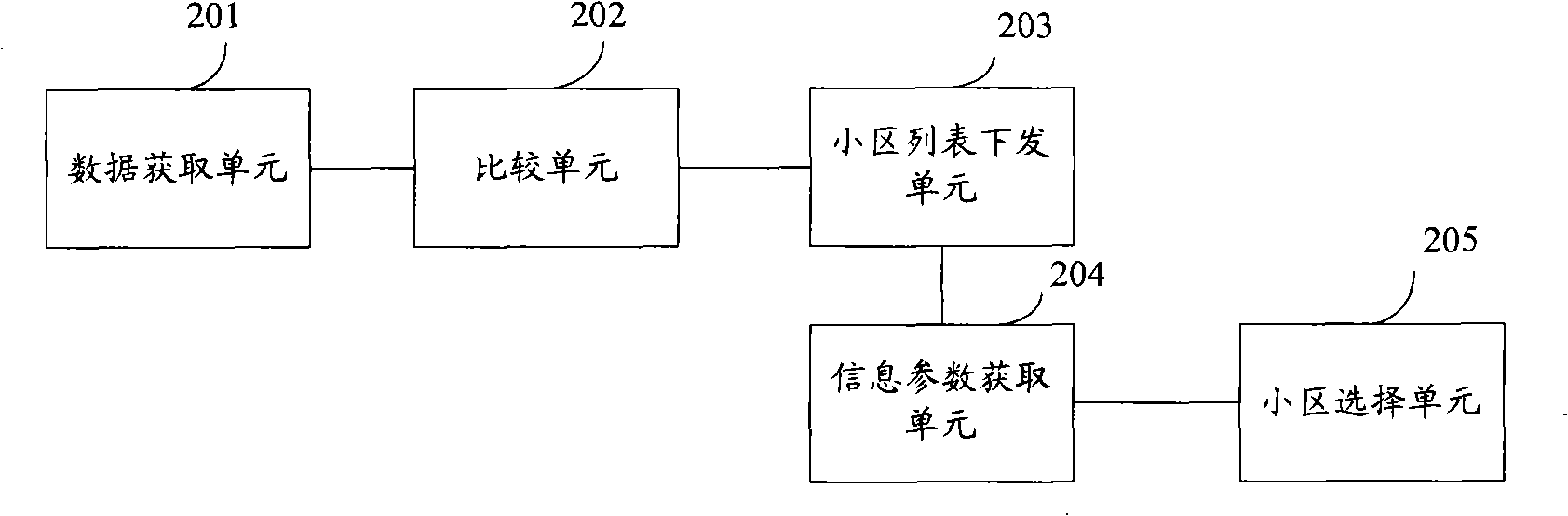 Cell selection method, user terminal and access network control node