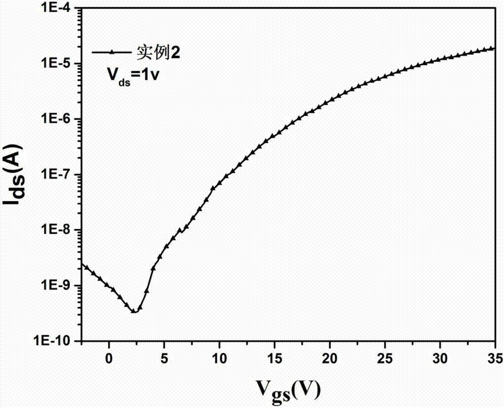 Organic insulating layer-based gradient-doped IGZO thin-film transistor and preparation method thereof