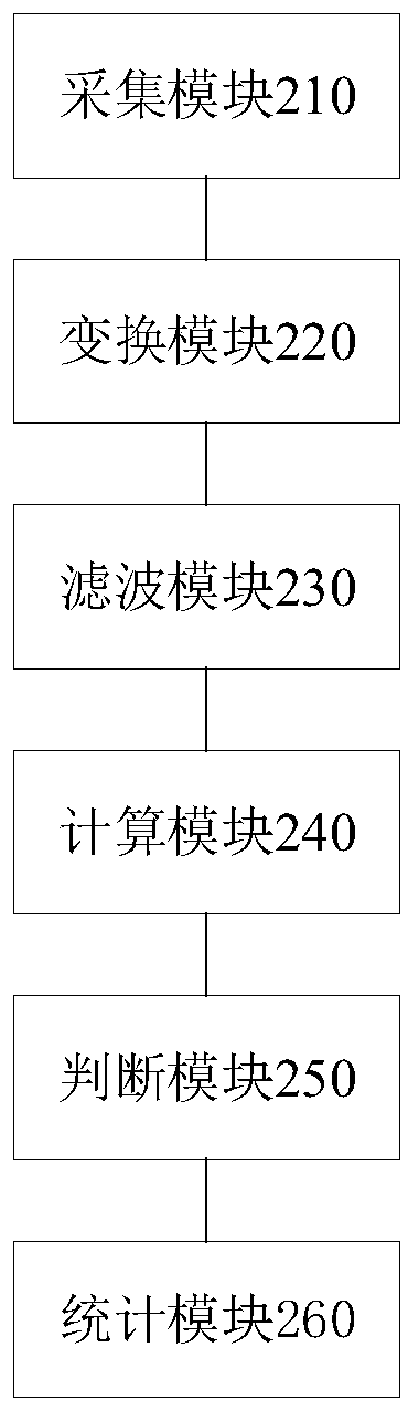 Method and device for evaluating stratum hydrofracturing effect