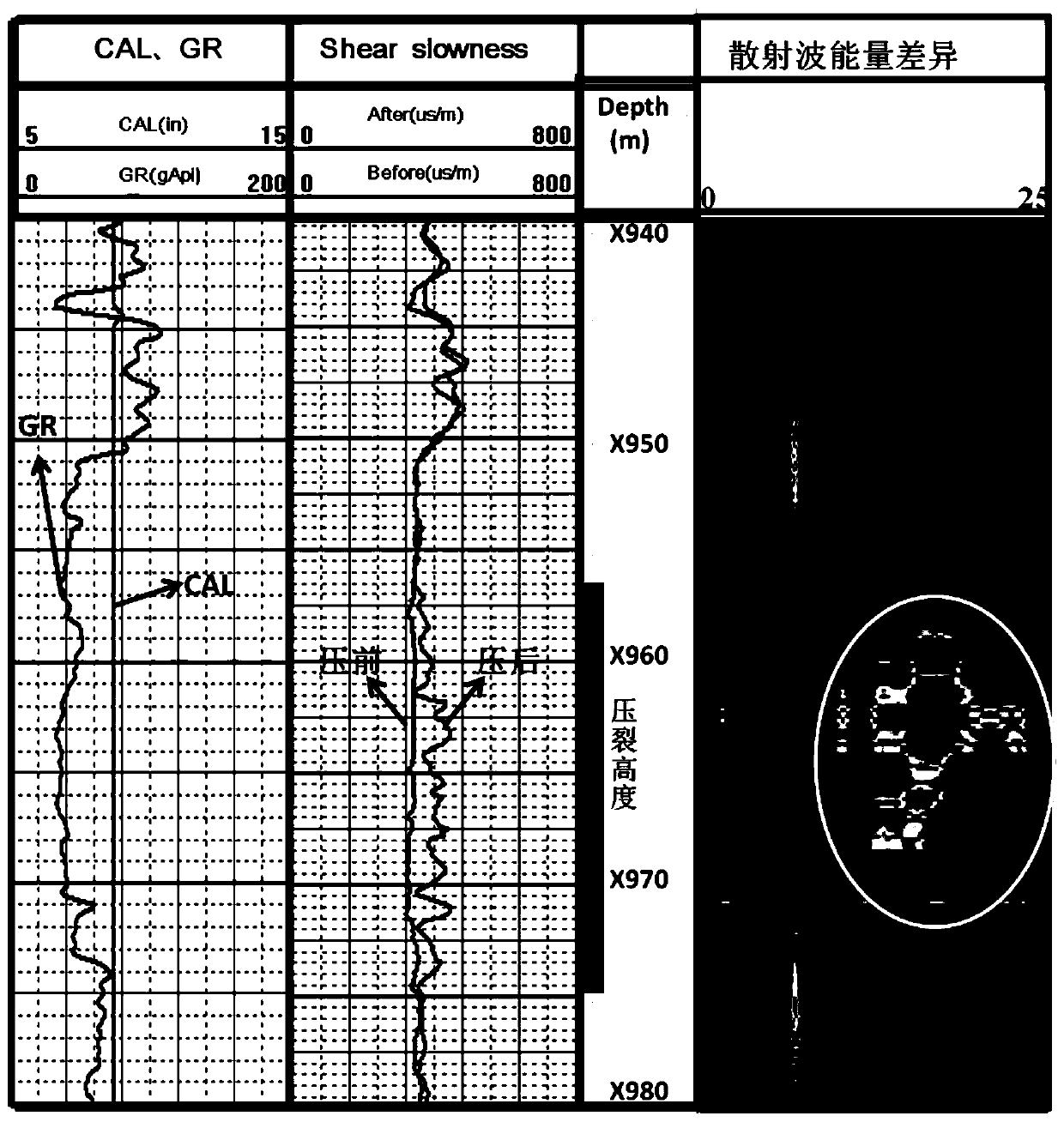 Method and device for evaluating stratum hydrofracturing effect