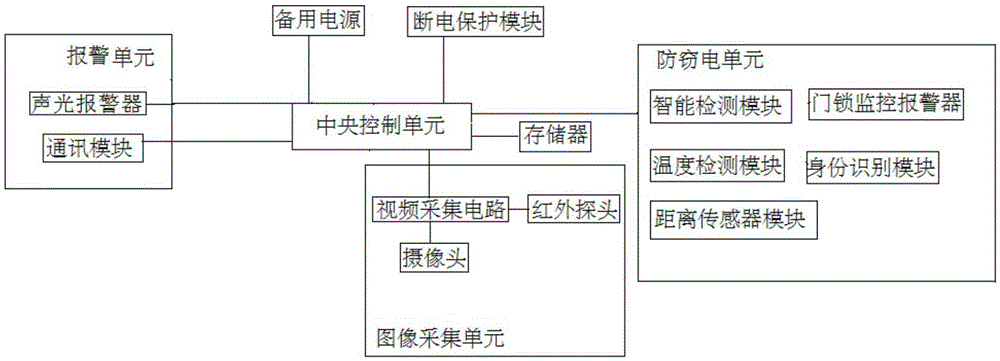 Electricity stealing prevention monitoring system used for ammeter