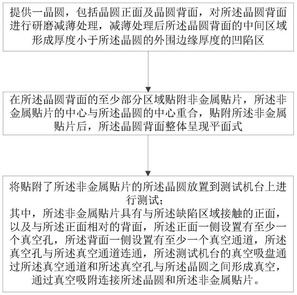 Wafer and wafer testing method