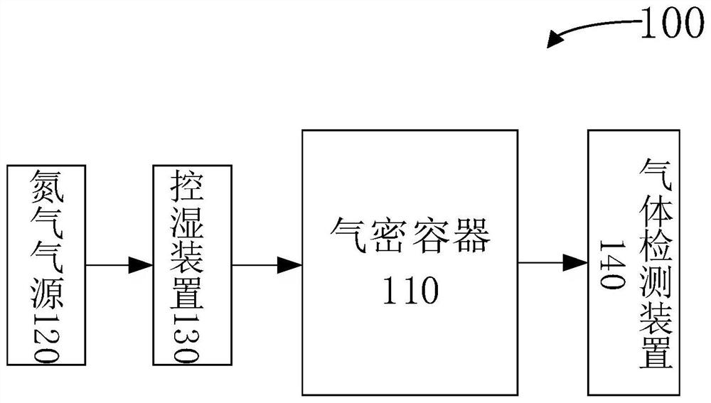 Modified atmosphere maintenance and transportation method for traditional Chinese medicinal materials