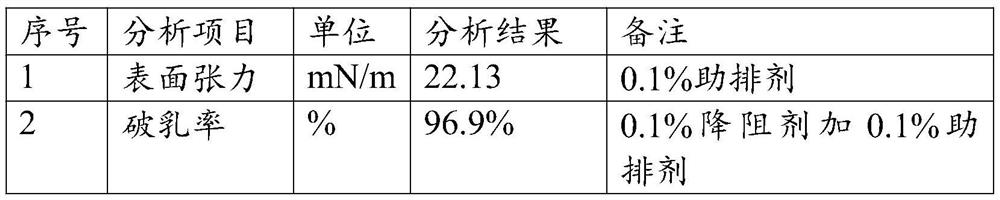 Nanometer multifunctional cleanup additive for oil field drilling fluid and preparation method thereof