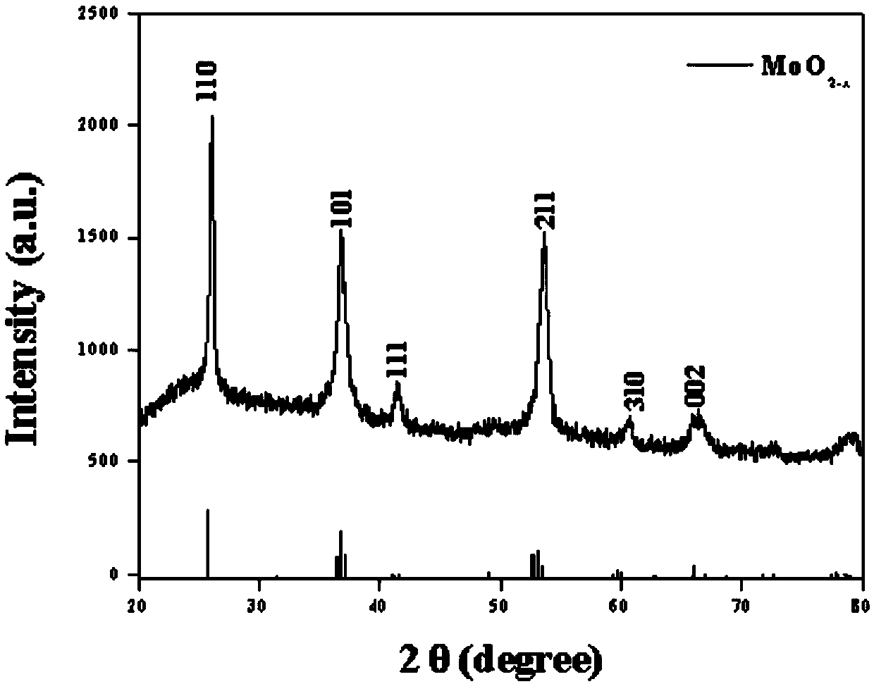 Chemical enhancement SERS substrate preparation method for regulating oxide defects