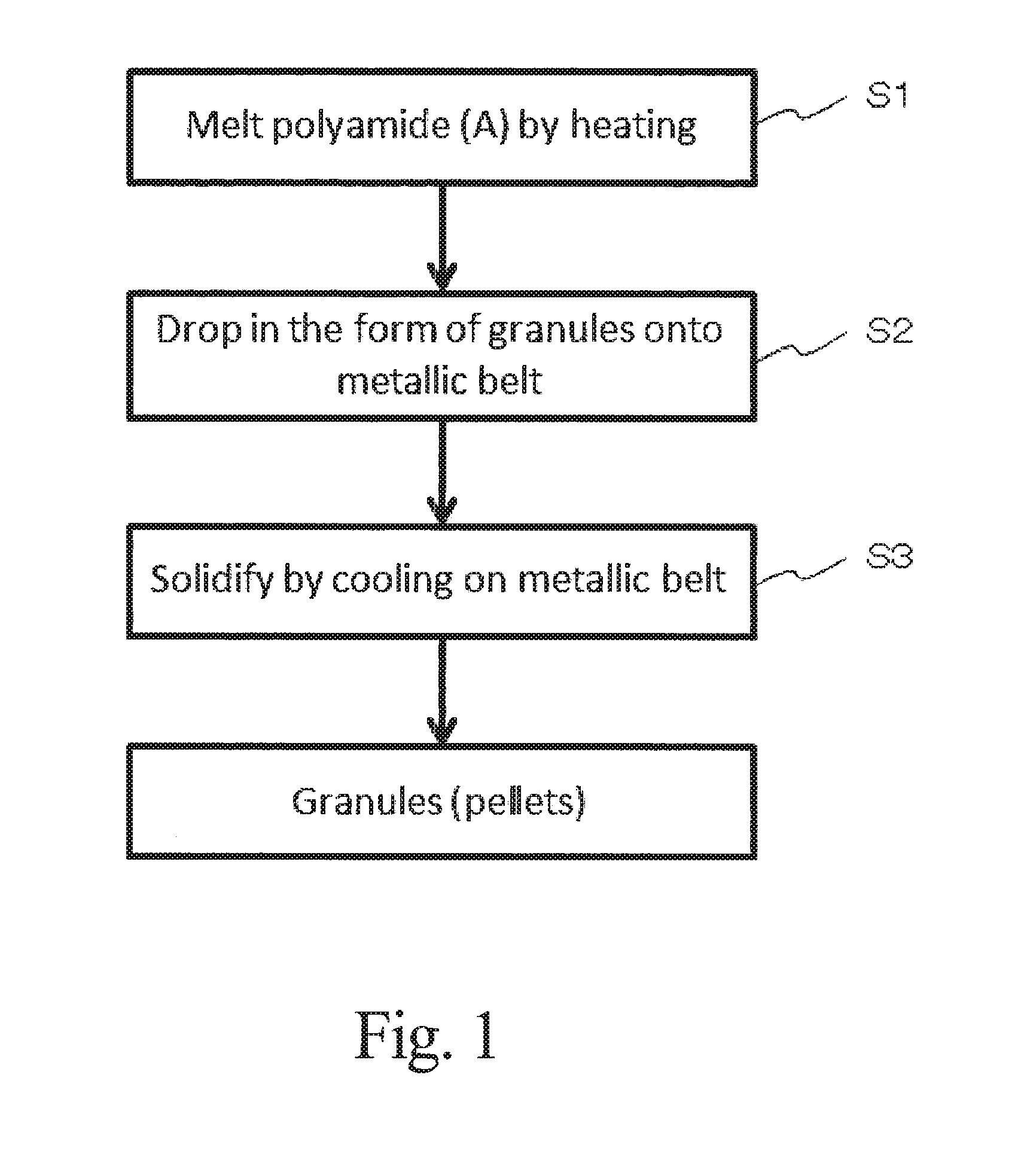 Method for granulating polyamide or polyamide composition