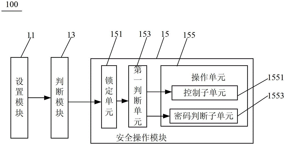 Method for realizing information safety through conversation and mobile terminal thereof