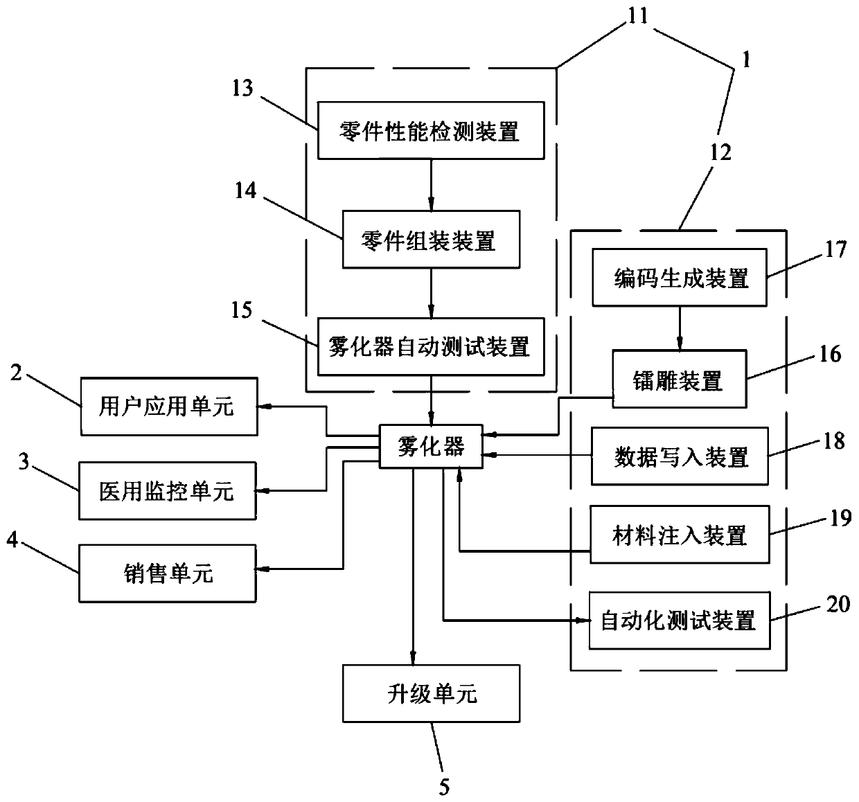 Atomizer production application management system