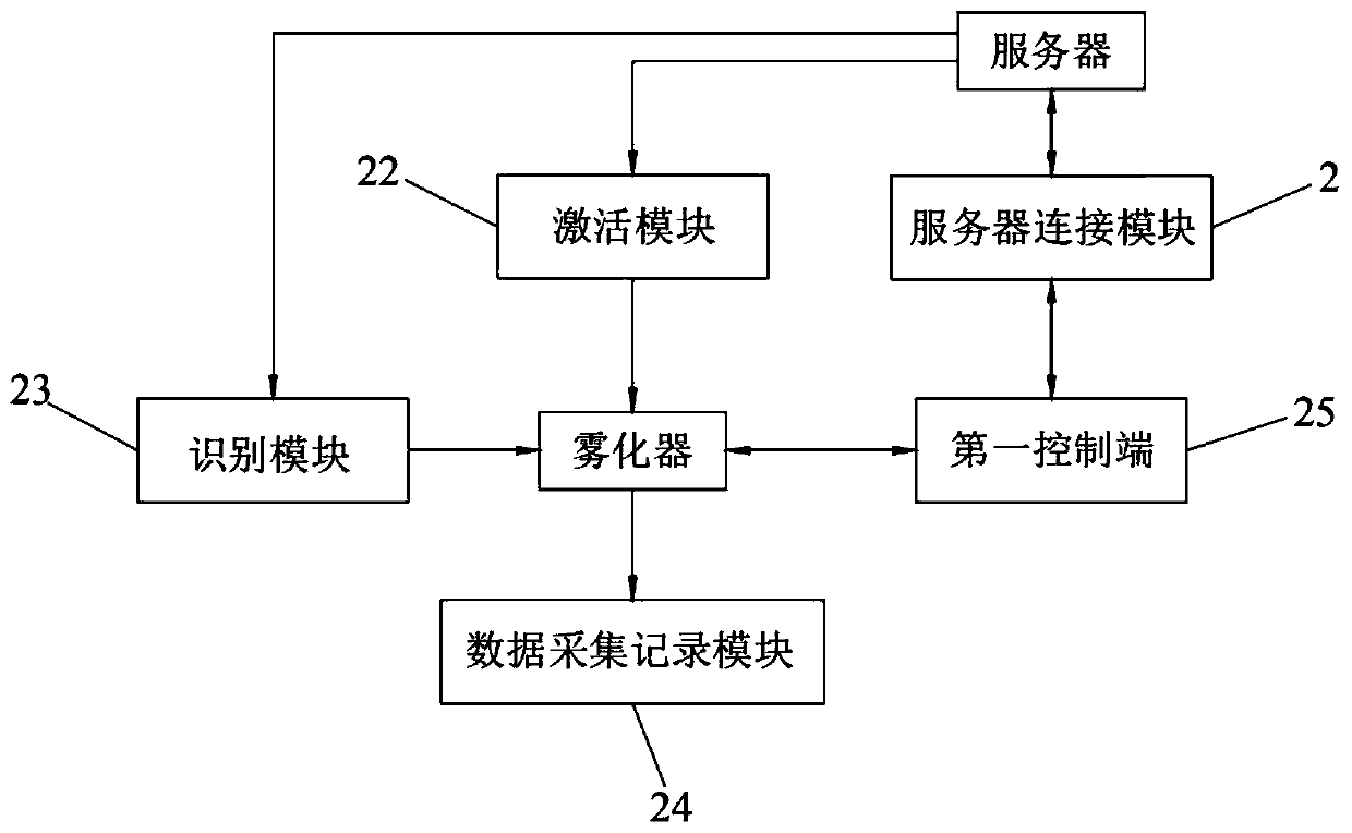 Atomizer production application management system