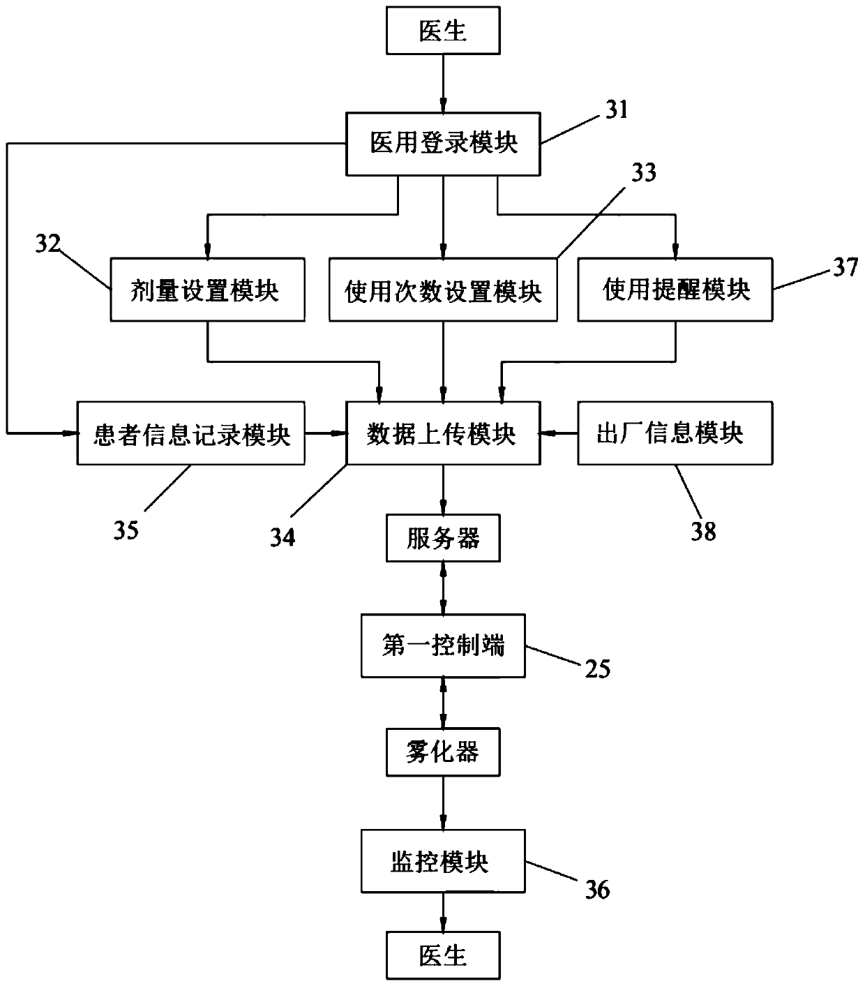 Atomizer production application management system