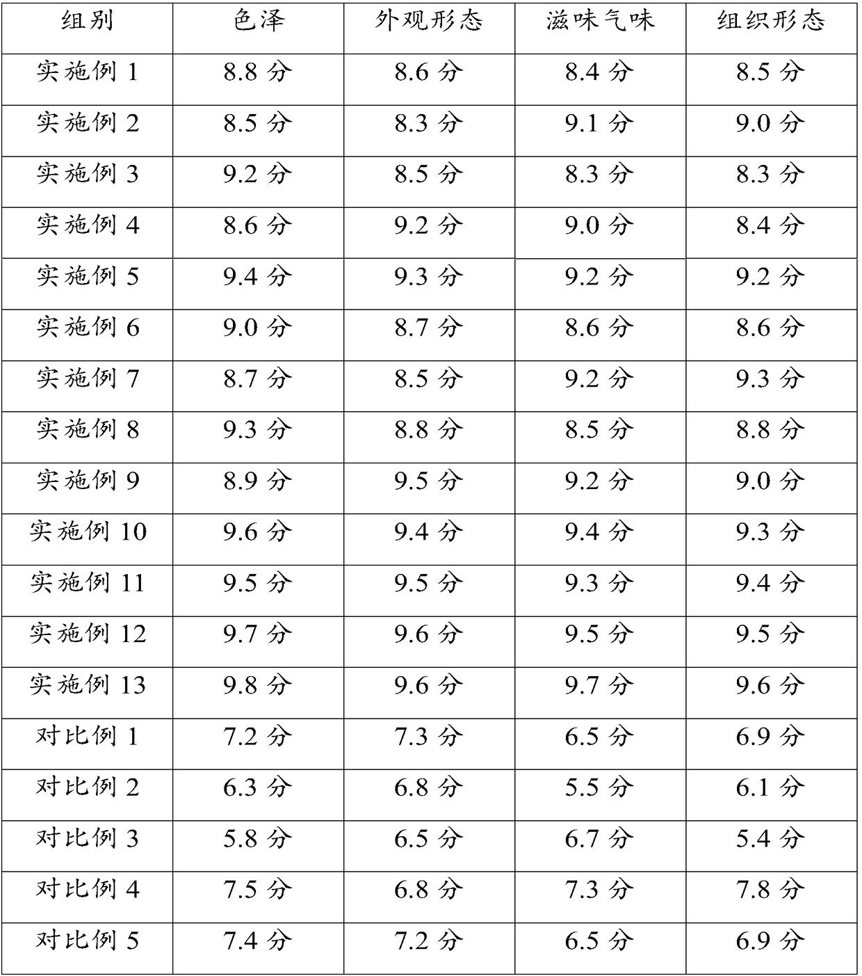 Peony seed oil walnut cake and preparation method thereof