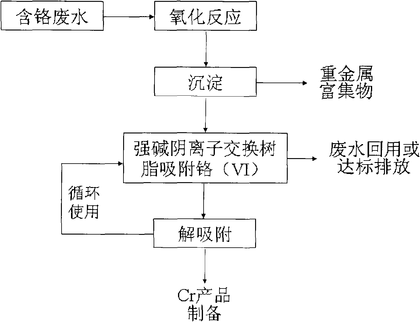 Method for purifying electroplating wastewater and comprehensively utilizing resources