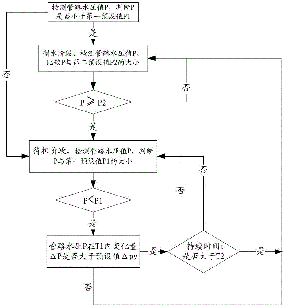 Water purifier and water production control method thereof