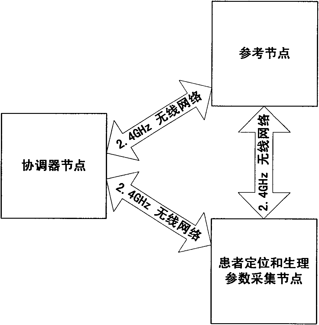 Outdoor wireless monitoring system of patient in hospital and patient positioning method thereof