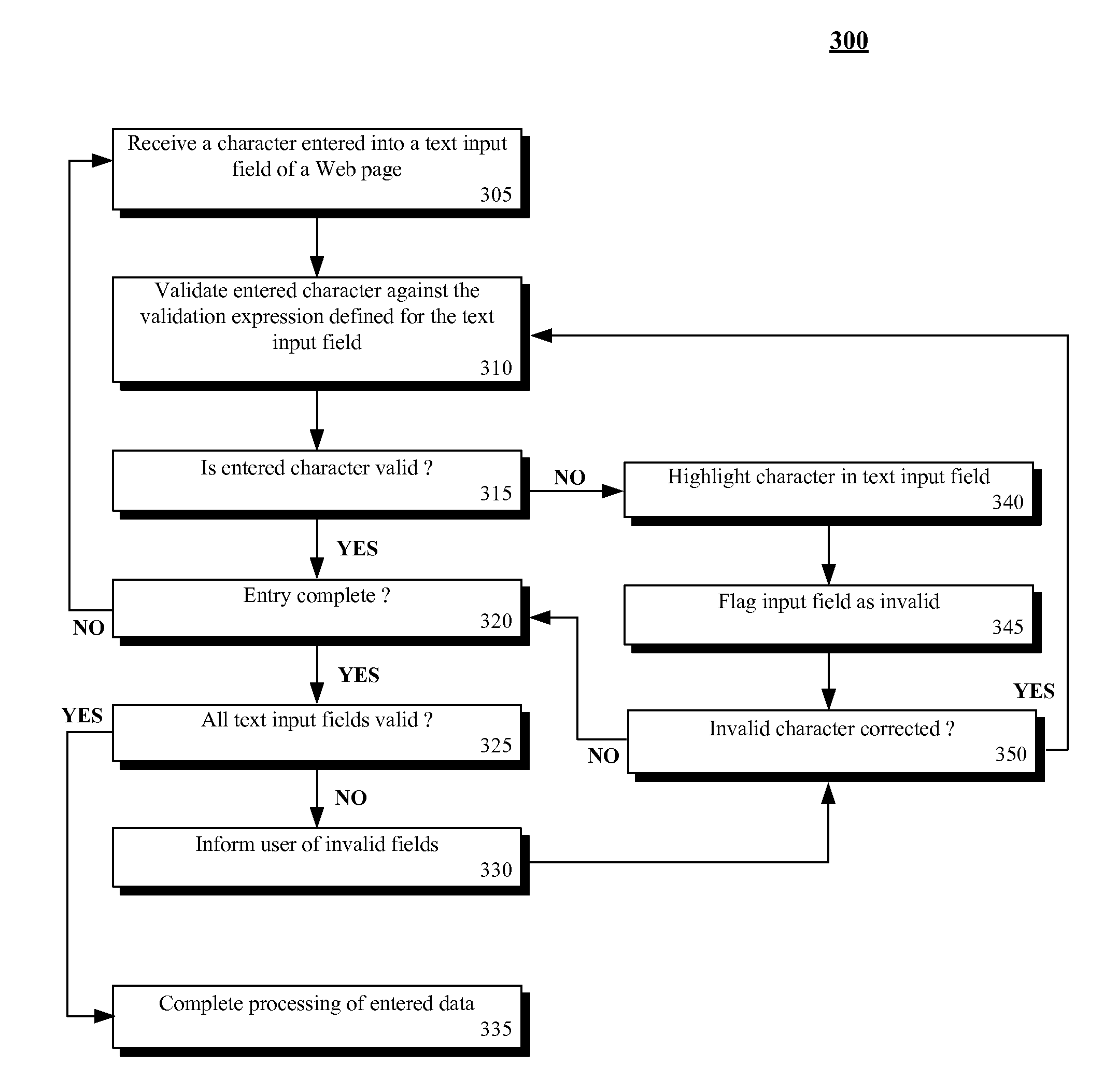 Solution for providing real-time validation of text input fields using regular expression evaluation during text entry