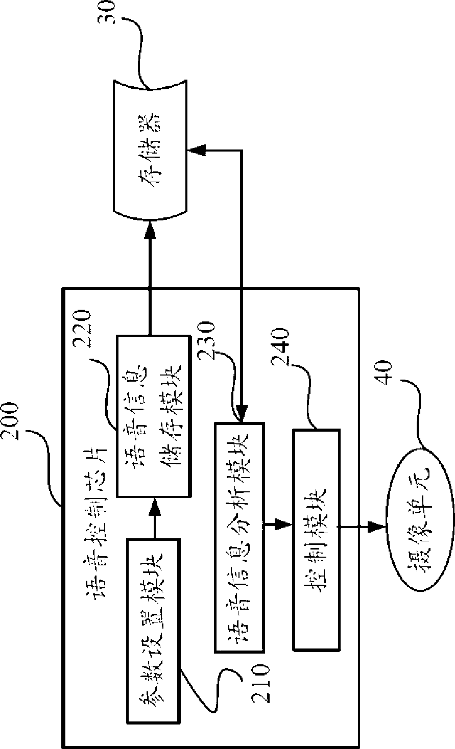 Photographic device with voice control function and use method thereof