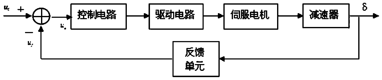 Position loop control-based electric steering engine system