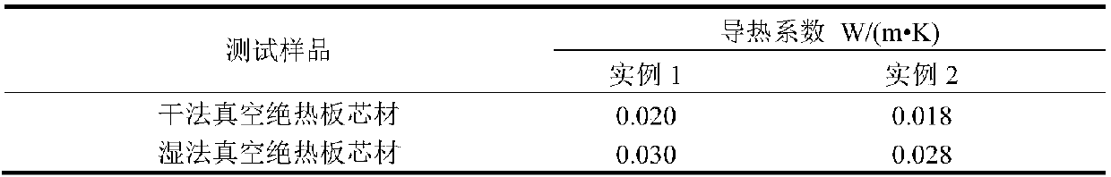 Online continuous hot-pressed dry vacuum insulation panel core preparation method and product