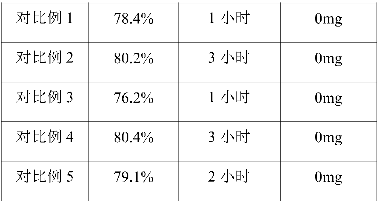 Neutral environment-friendly rust remover and preparation method thereof