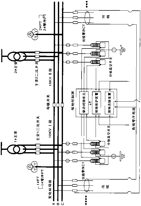 35kv substation 10kv line small grounding current device