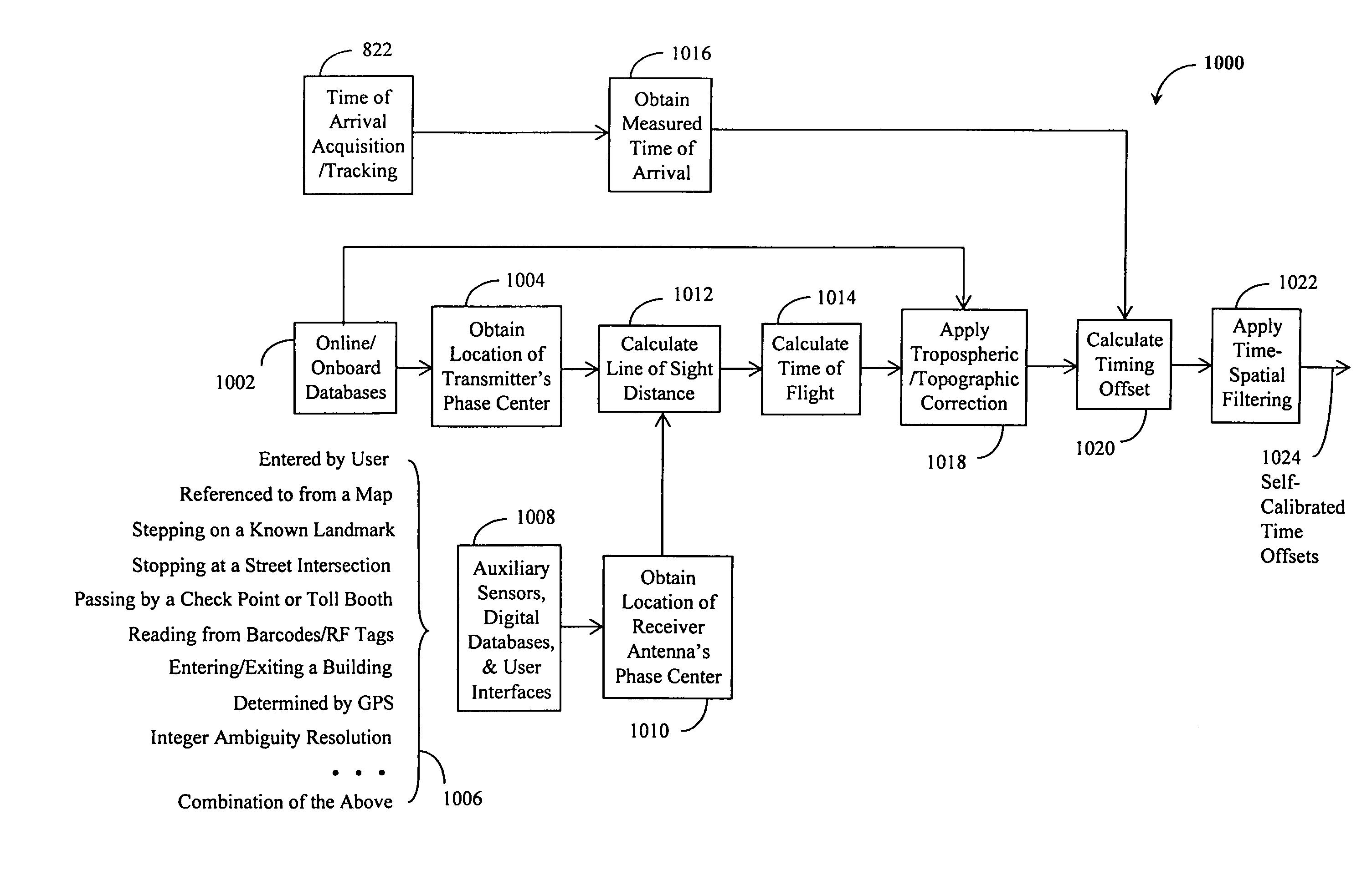 Self-calibrating position location using periodic codes in broadcast digital transmissions