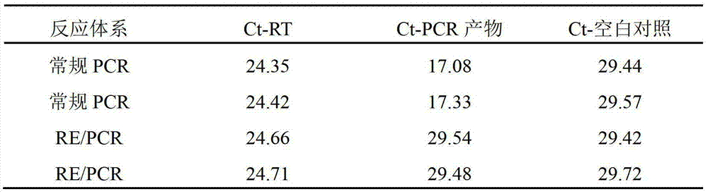 An RT-PCR Method Integrating Restriction Cutting to Remove DNA Contamination