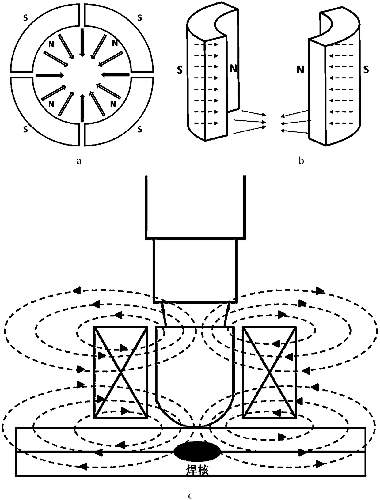 Radial magnetizing unilateral magnetron resistance spot welding device