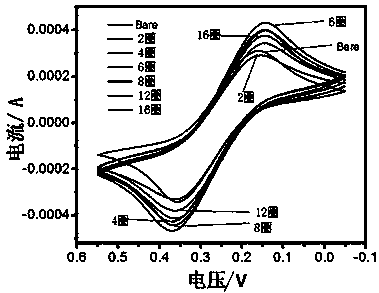 A kind of reduced graphene oxide/porphyrin/platinum nanocomposite material and its preparation and application