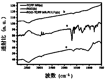 A kind of reduced graphene oxide/porphyrin/platinum nanocomposite material and its preparation and application