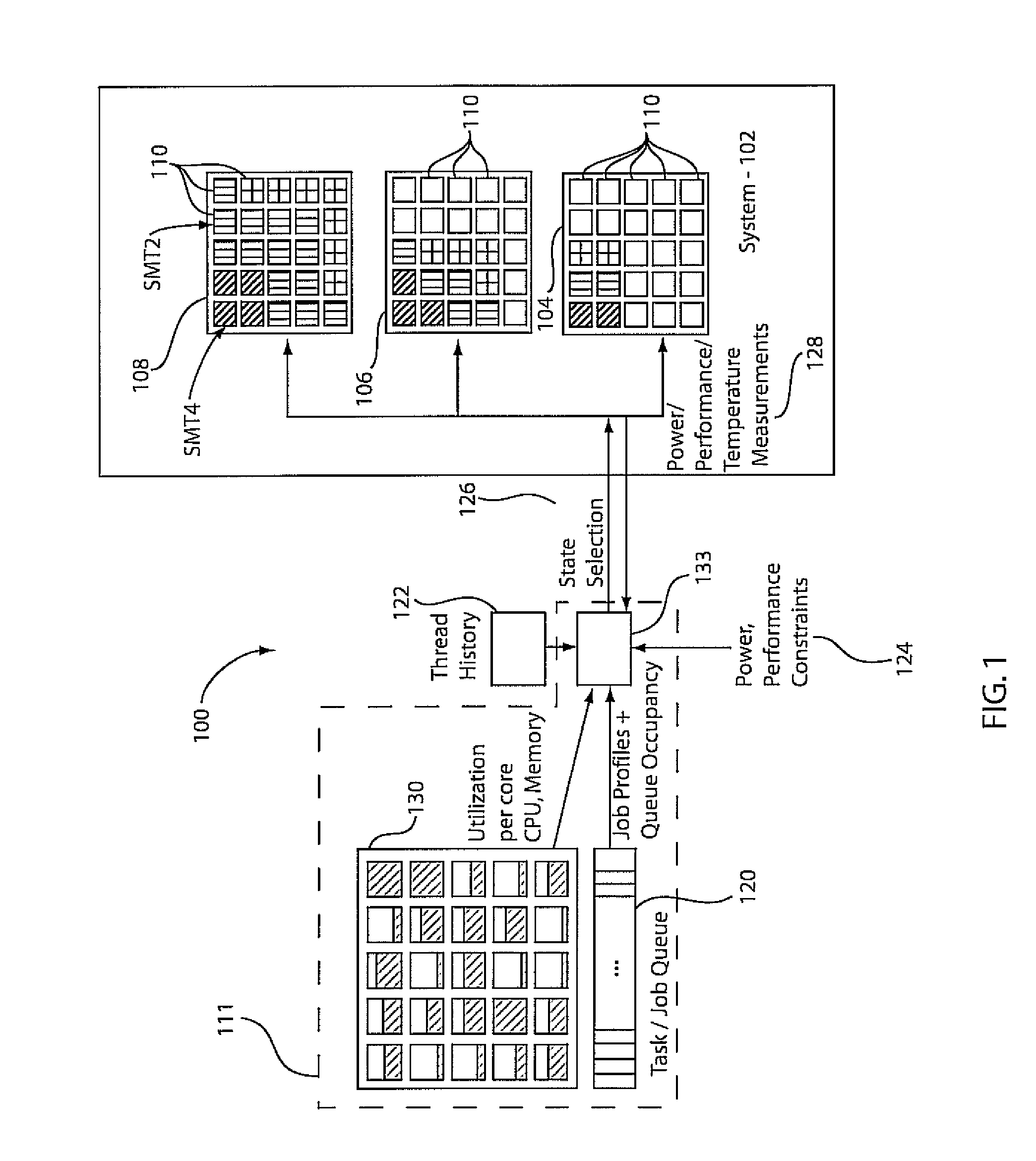 Systems and methods for thread assignment and core turn-off for integrated circuit energy efficiency and high-performance