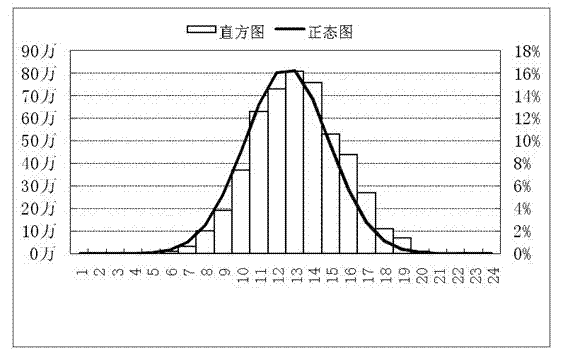 Cloud computing resource scheduling method based on dynamic reconfiguration virtual resources