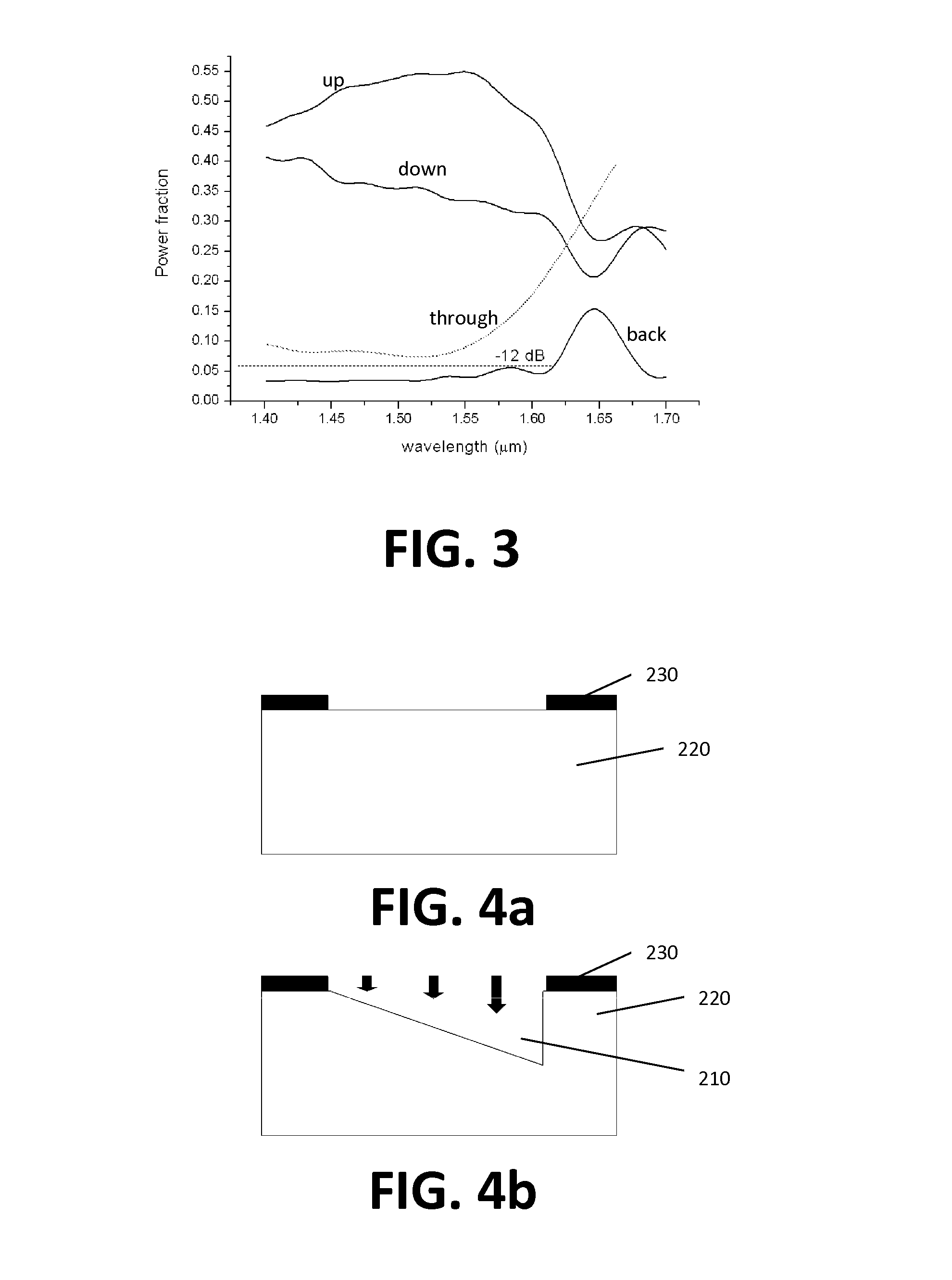 Integrated Photonics Device