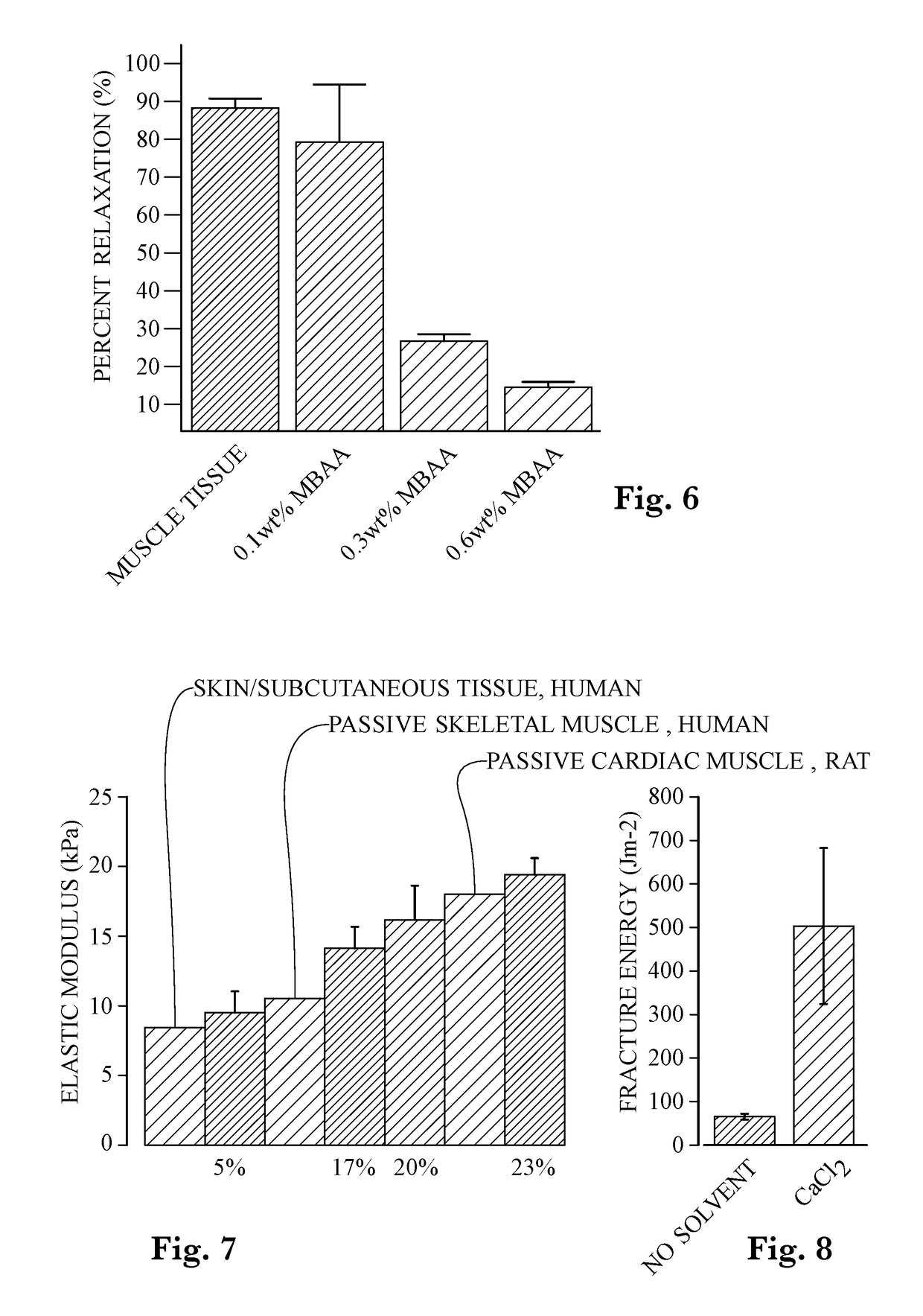 Method, apparatus and formulation for an interpenetrating network polymer