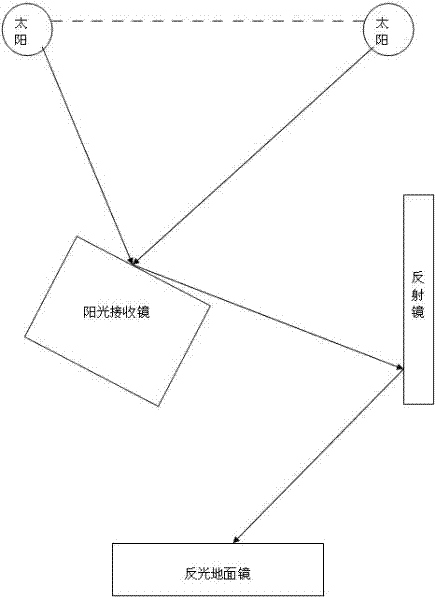 Sunlight reflection tunnel lighting equipment and tunnel lighting method