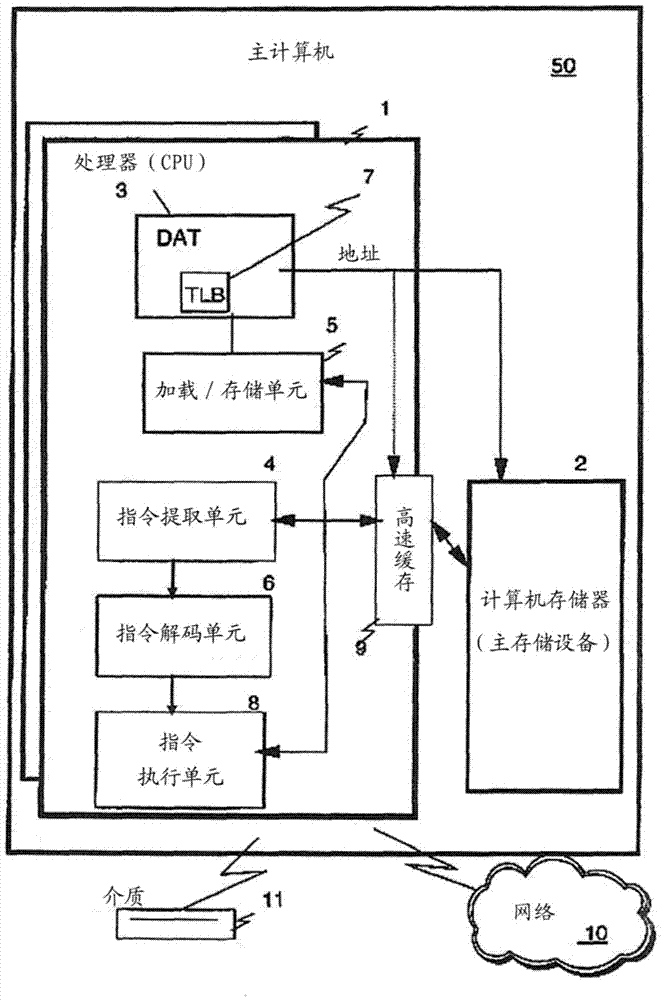 Branch prediction preloading