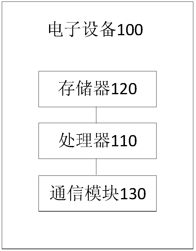 Infringement detection method and device, storage medium and electronic equipment