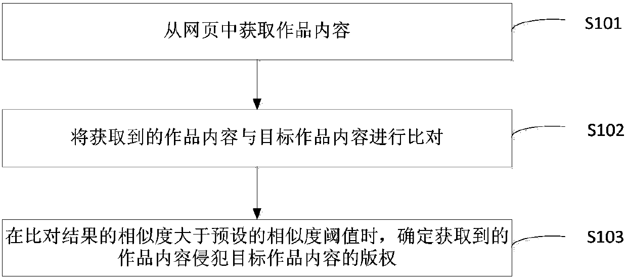 Infringement detection method and device, storage medium and electronic equipment