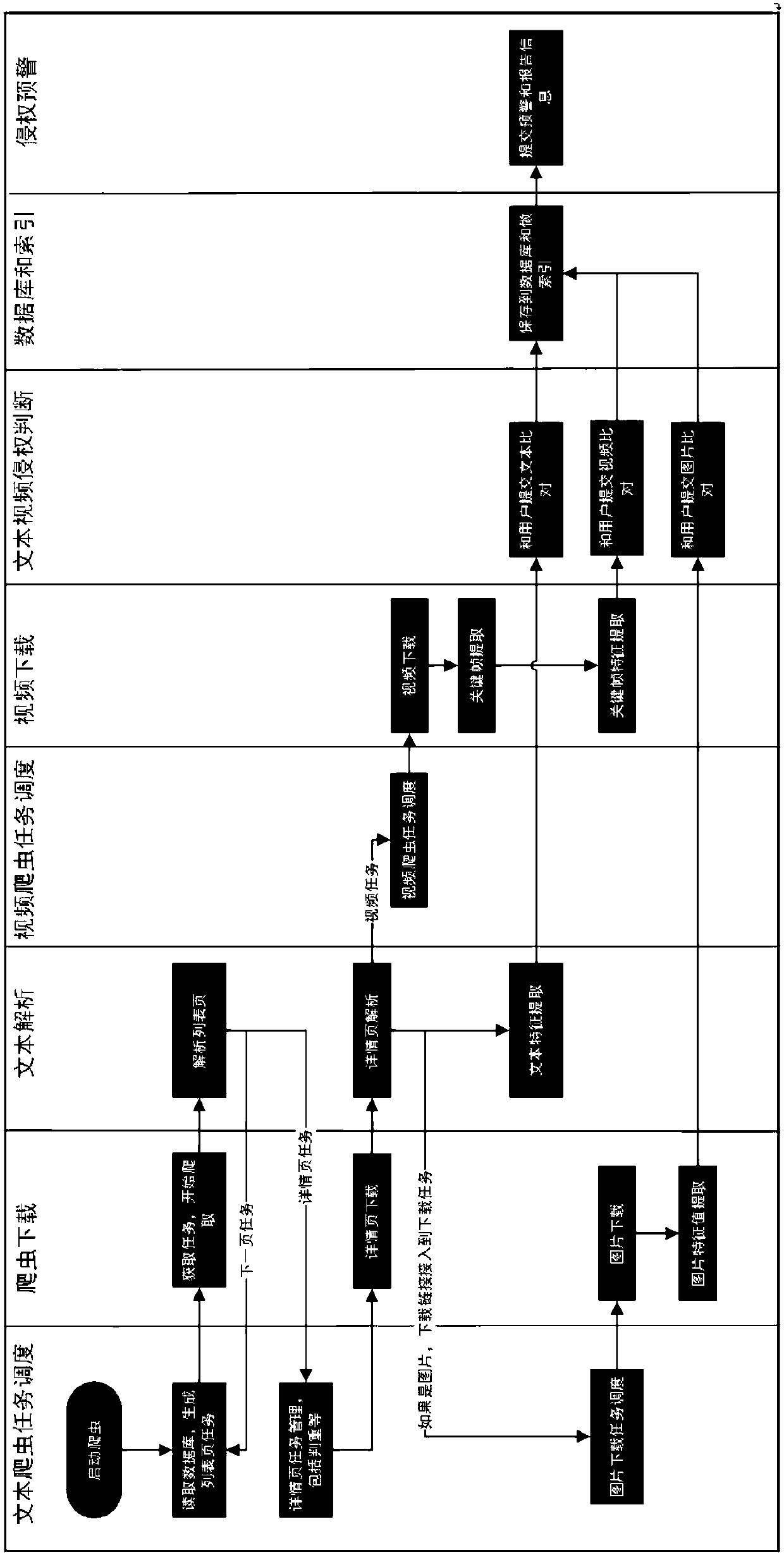 Infringement detection method and device, storage medium and electronic equipment